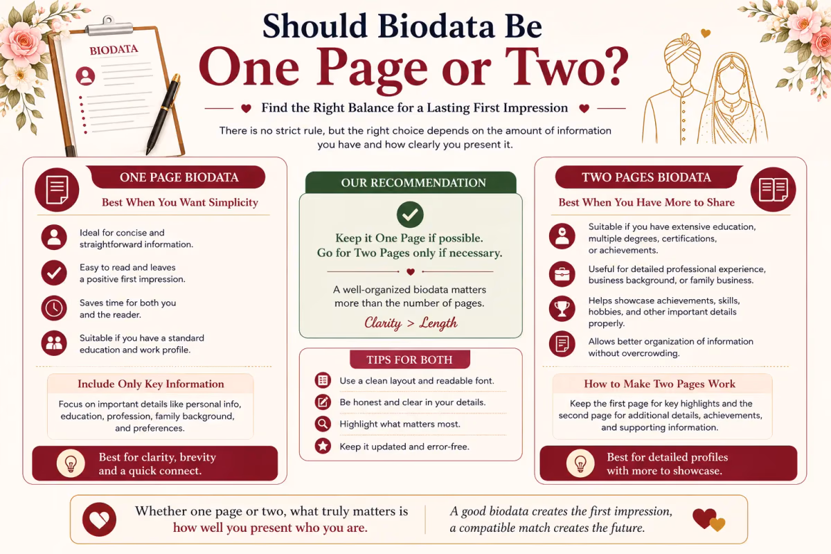Should a Marriage Biodata Be One Page or Two? The Answer Is Always One.