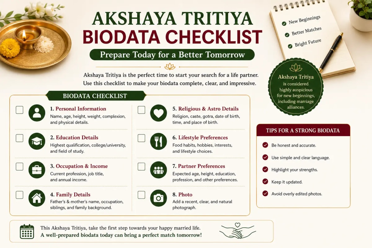 Akshaya Tritiya — The One Day Your Biodata Needs to Be Ready Months in Advance